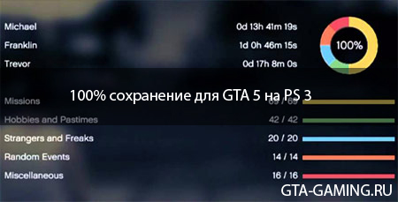 Сохранение для GTA 5 на 100% на PS 3